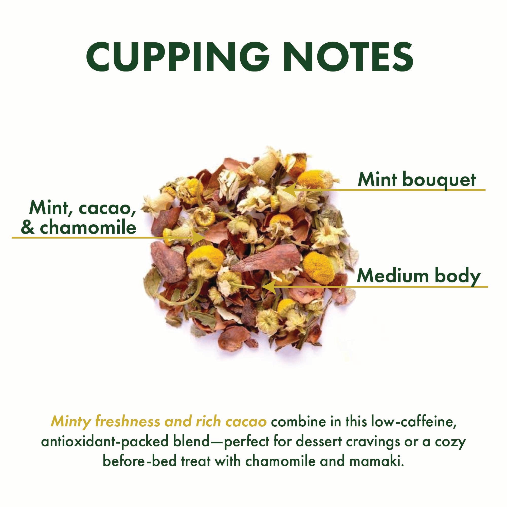 Chocolate Mint Tea
