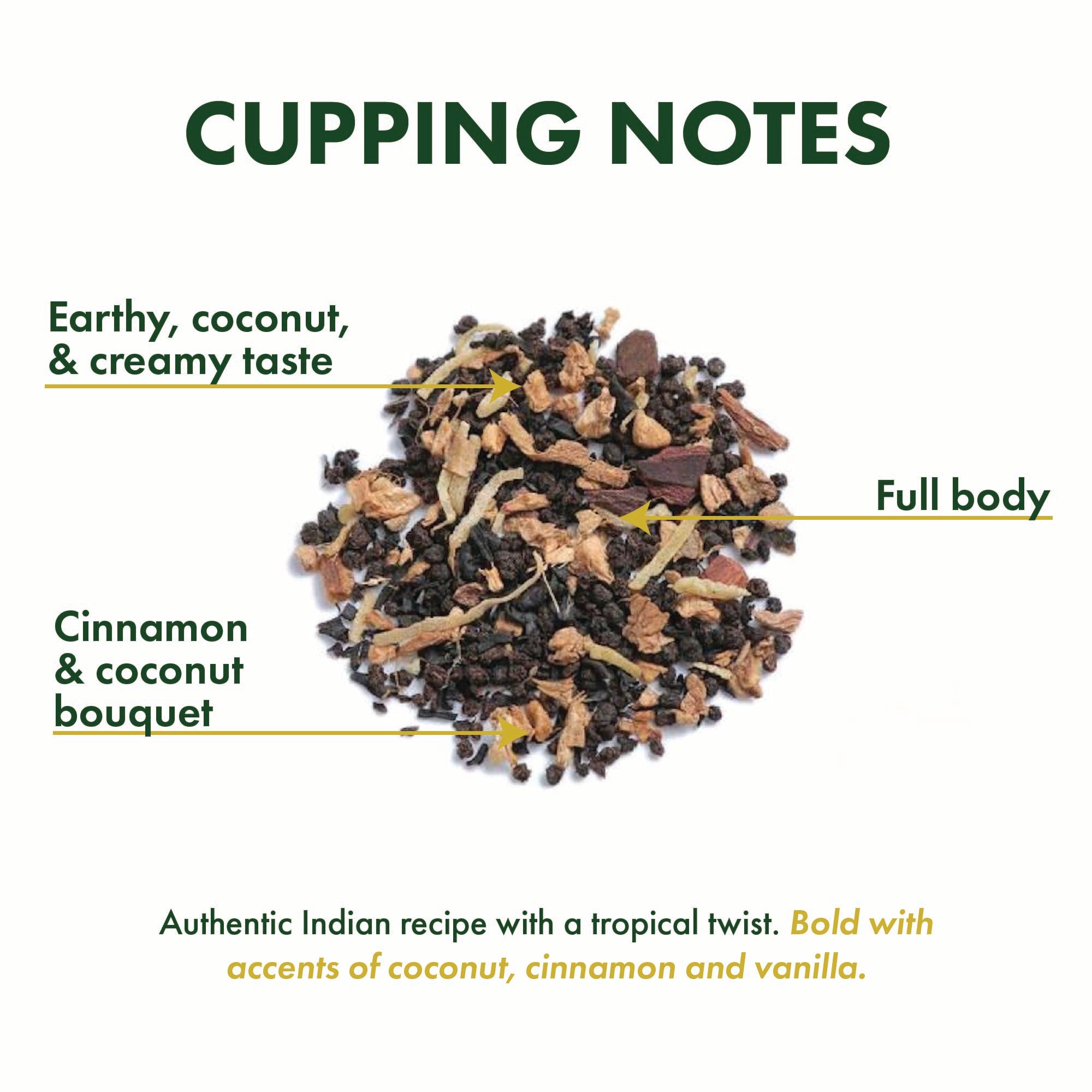 MW Coconut Tea | Exclusive Blend – Tea Chest Hawaii