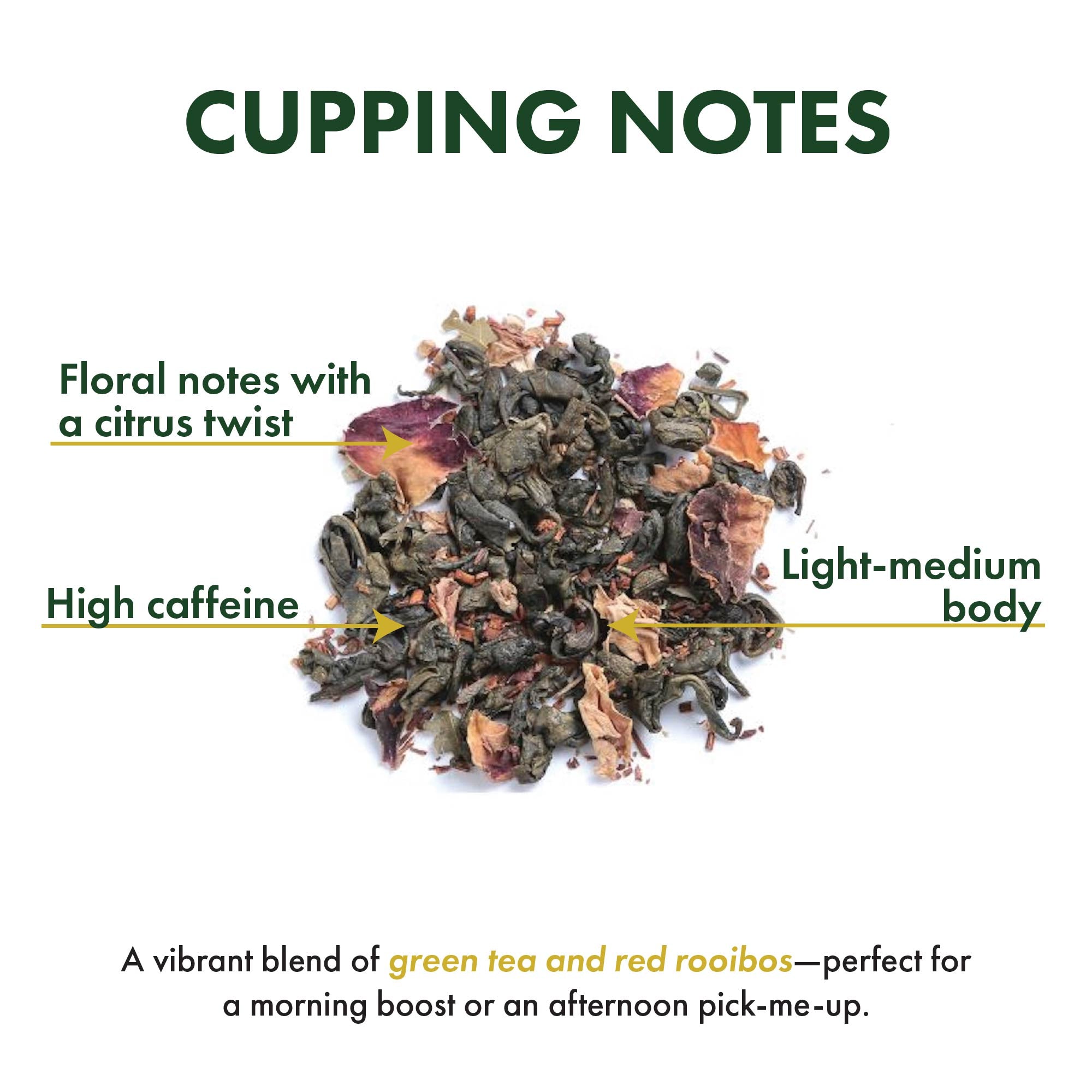 Energitea